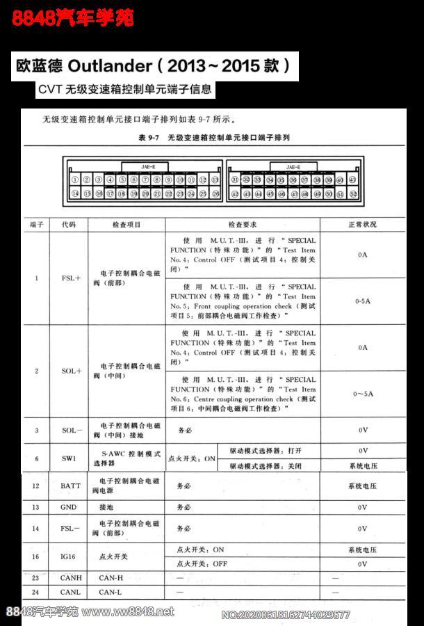 2011年起三菱欧蓝德CVT无级变速器控制单元针脚图